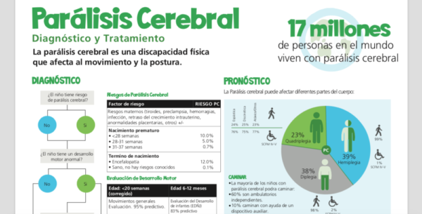 Diagnóstico parálisis cerebral